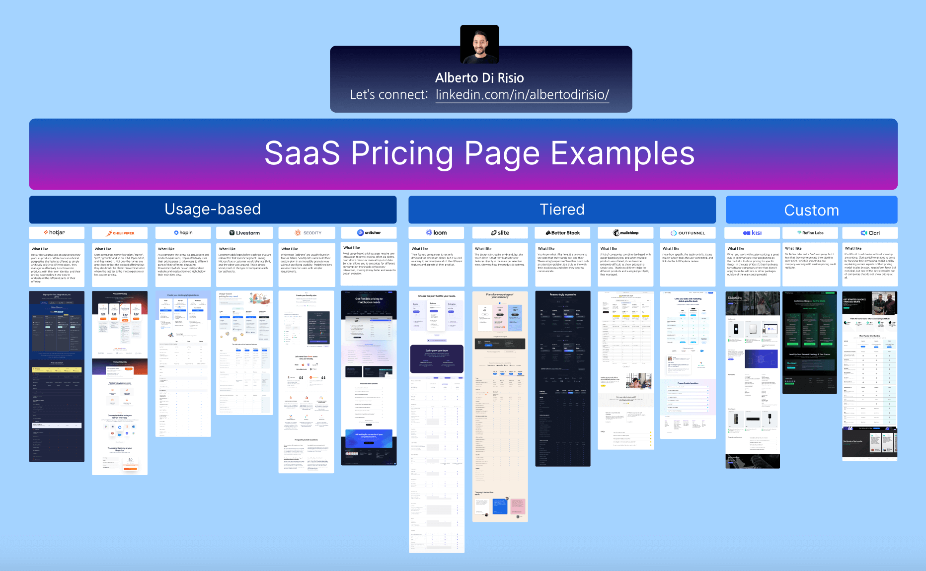 SaaS Pricing Pages