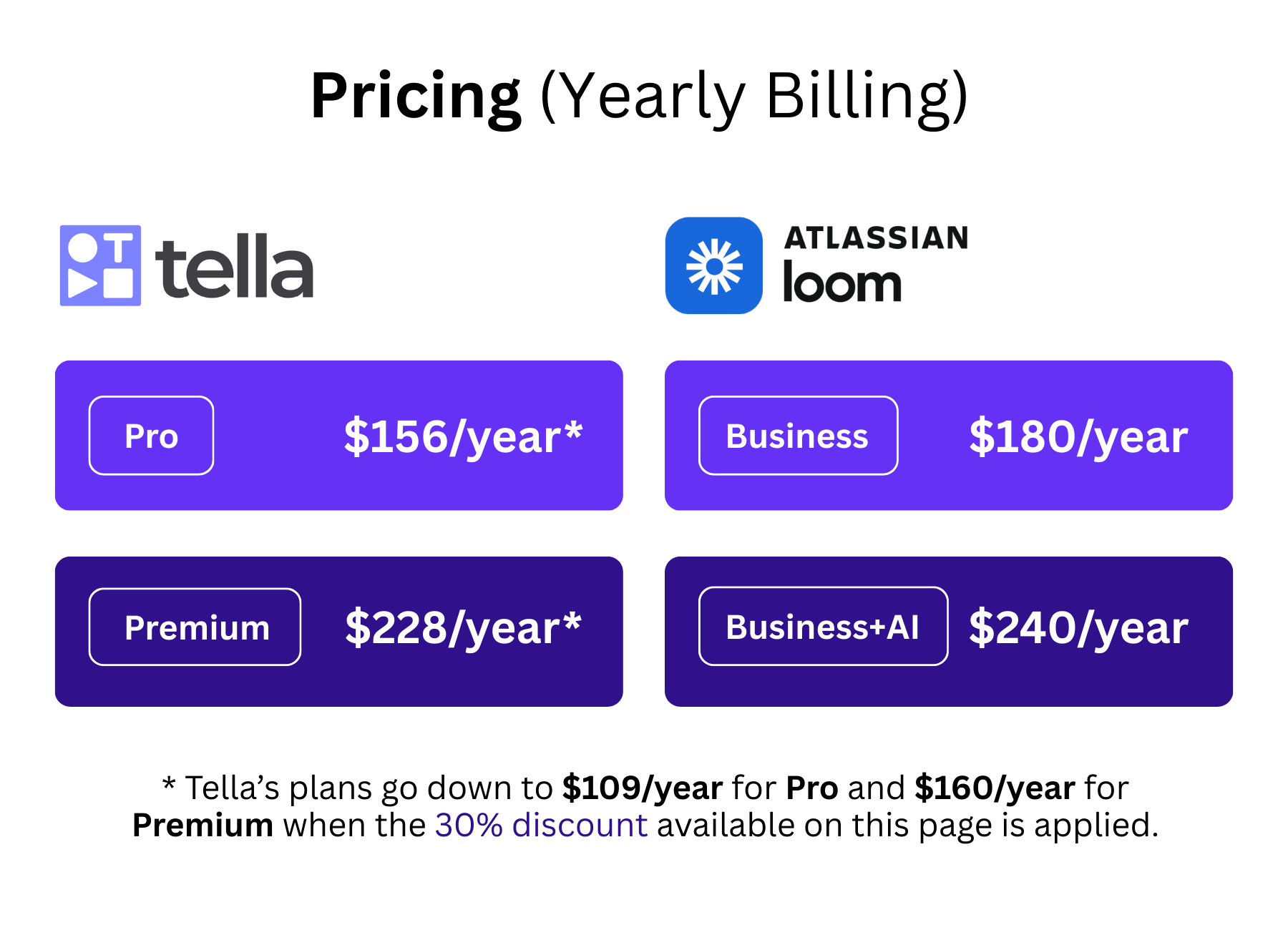 Tella VS Loom Pricing Comparison
