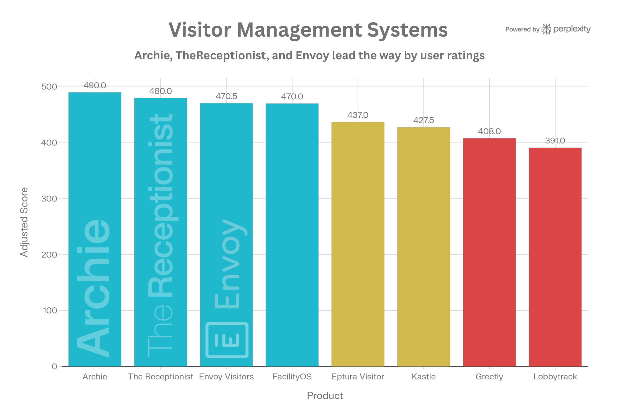 Highest rated visitor management systems on G2